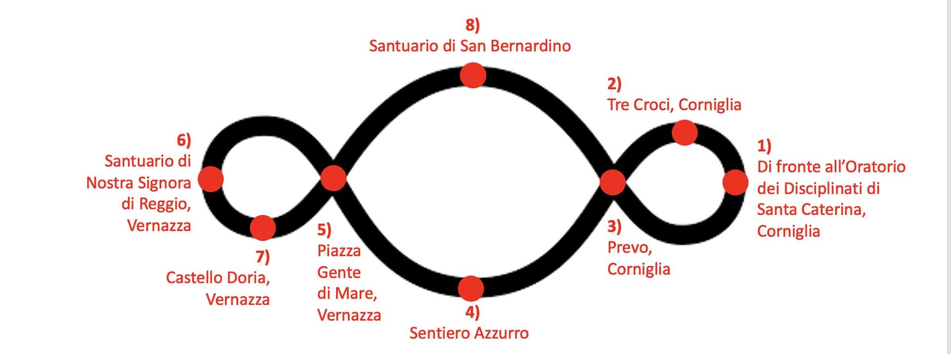 Nell'immagine la mappa dei luoghi interessati dall'evento che forma un circuito