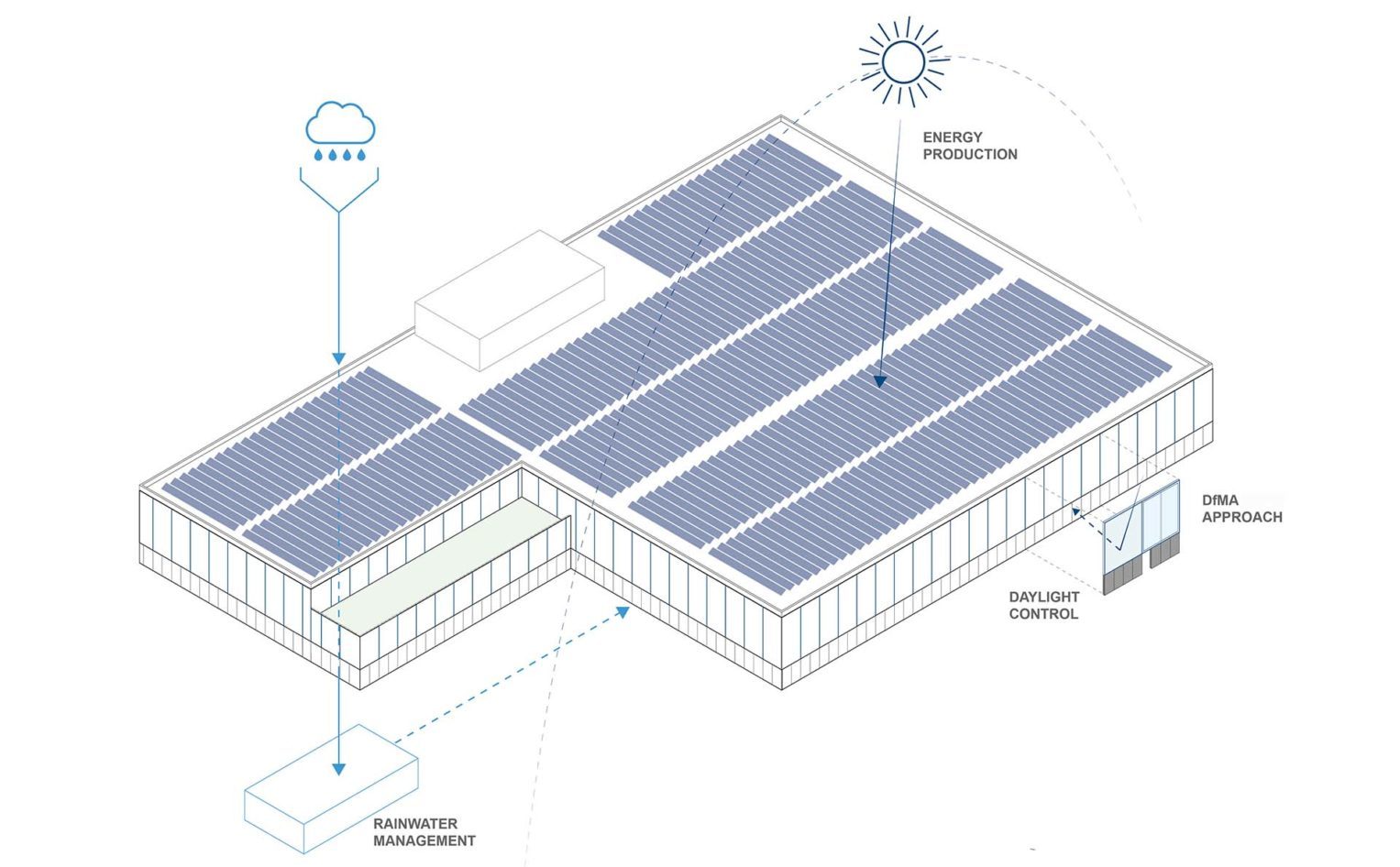 Diagramma bioclimatico del progetto