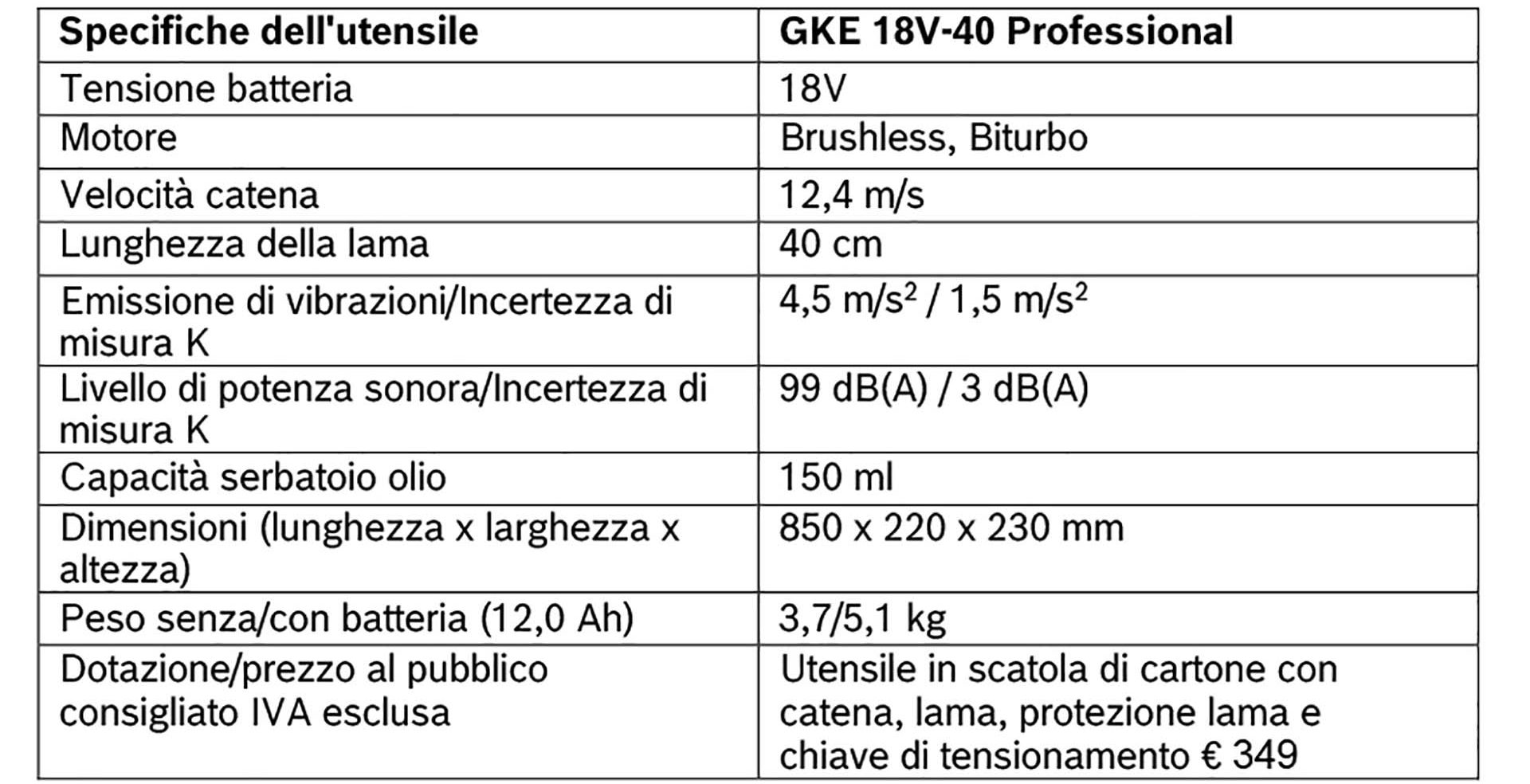 Potente sega a catena a batteria Bosch per i professionisti