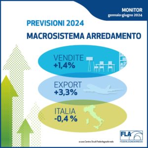 FederlegnoArredo previsioni per il sistema arredamento