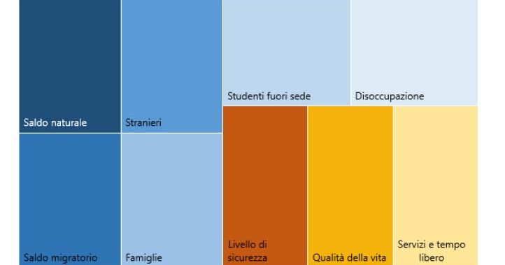 Scenari Immobiliari Report Rigenerazione – focus Milano e Roma presentato al 32° Forum di Scenari