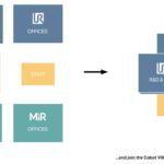 Cobot Hub - schema organizzazione delle funzioni