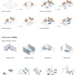 Cobot Hub - schema di studio del posto di lavoro ottimale