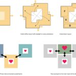 Cobot Hub - schema delle interazioni sociali