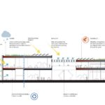 Cobot Hub - sezione climatica