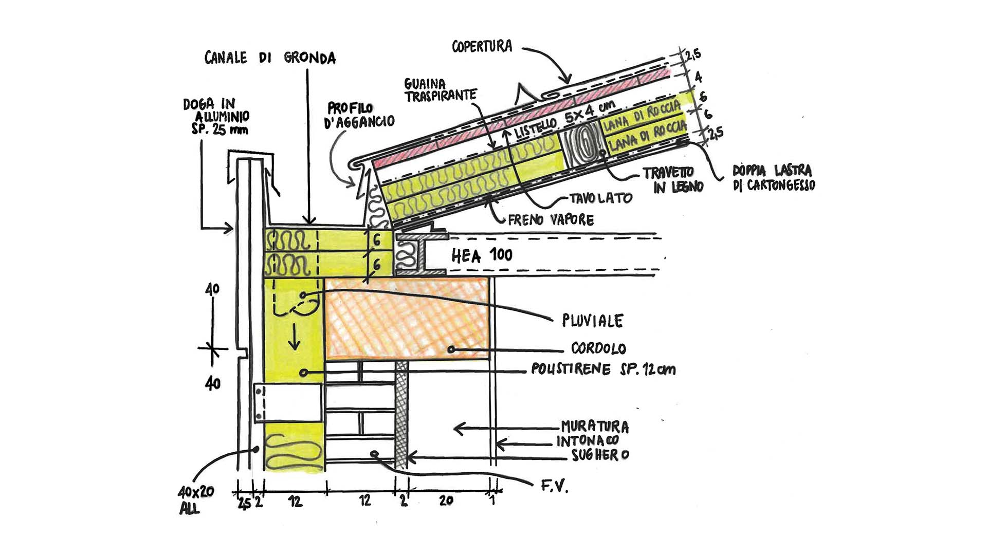 Dettaglio della copertura in fase di progettazione