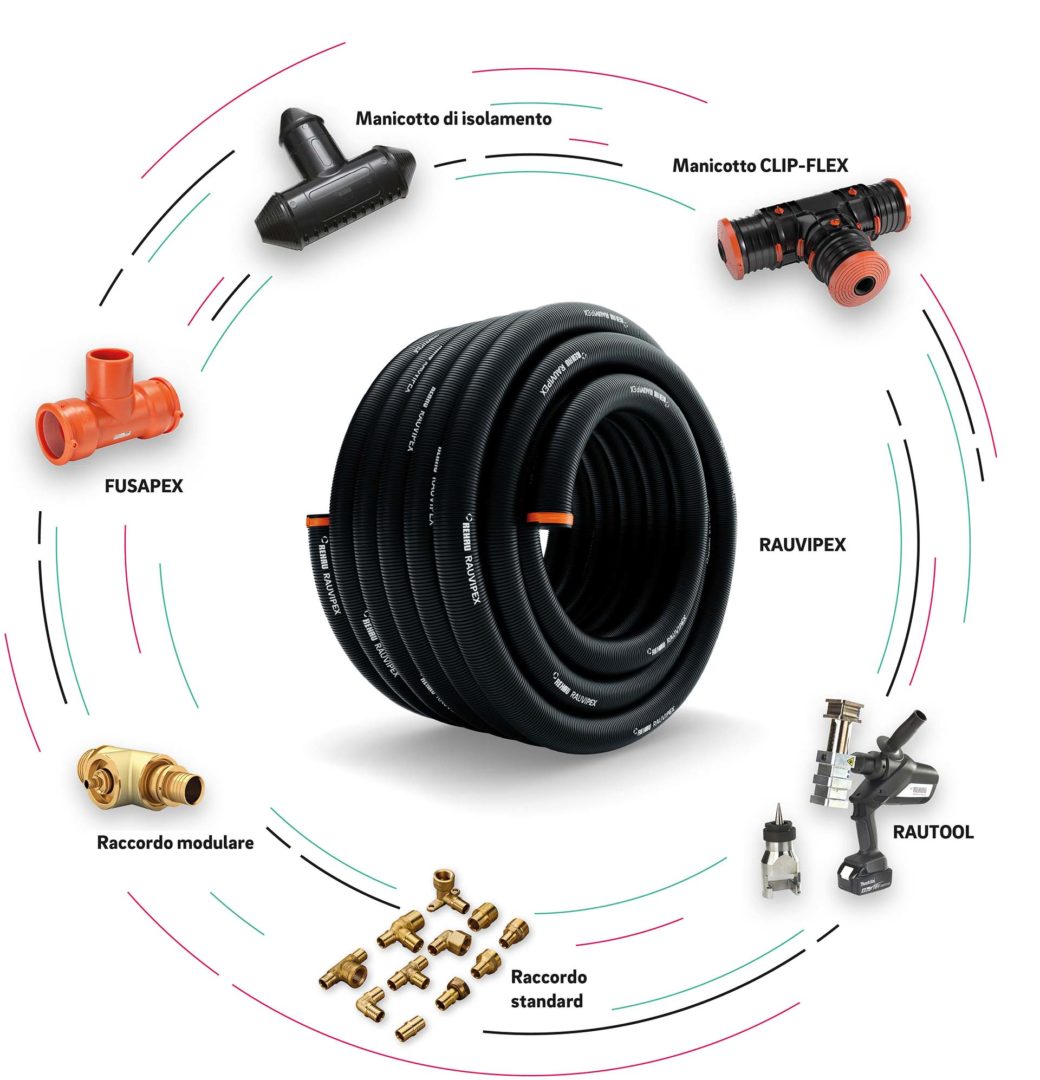 Rehau tubazione Rauvipex con i raccordi