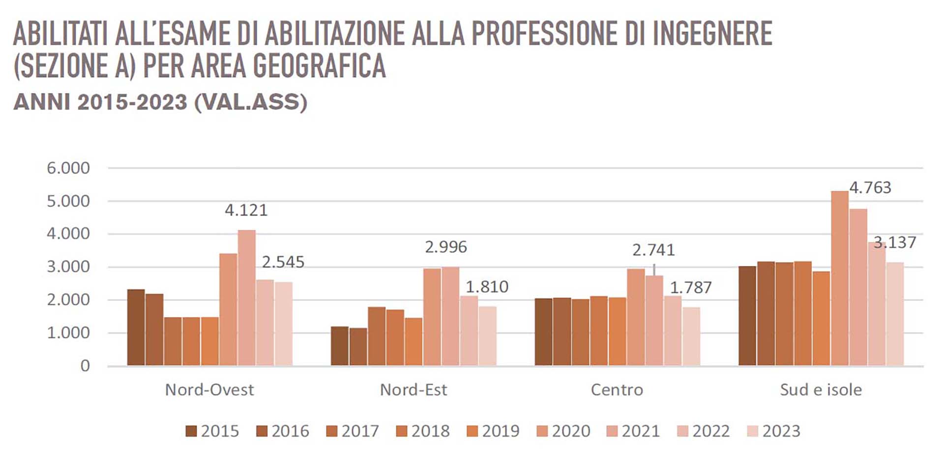 Cni abilitati per aree geografiche